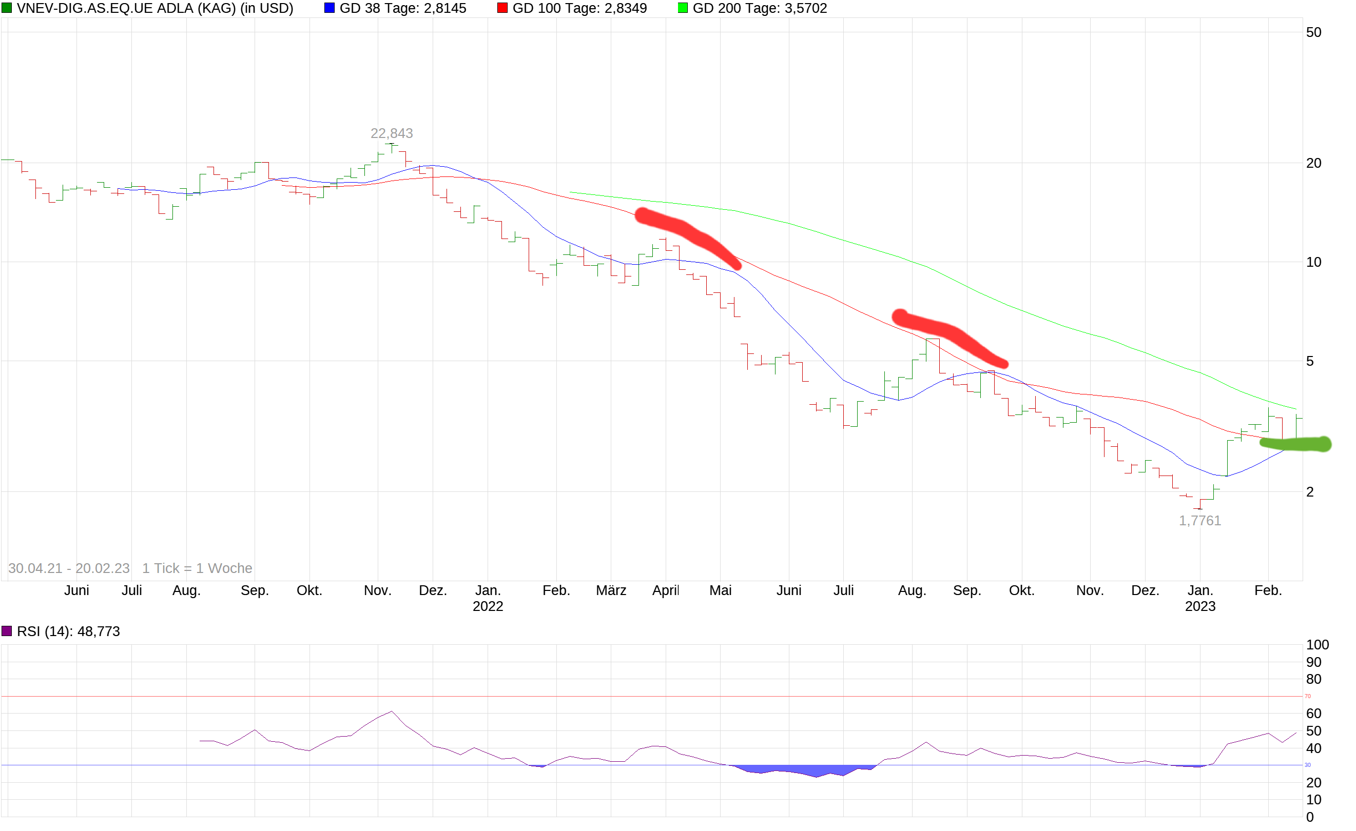 Bitcoin nach dem Hype 1358215