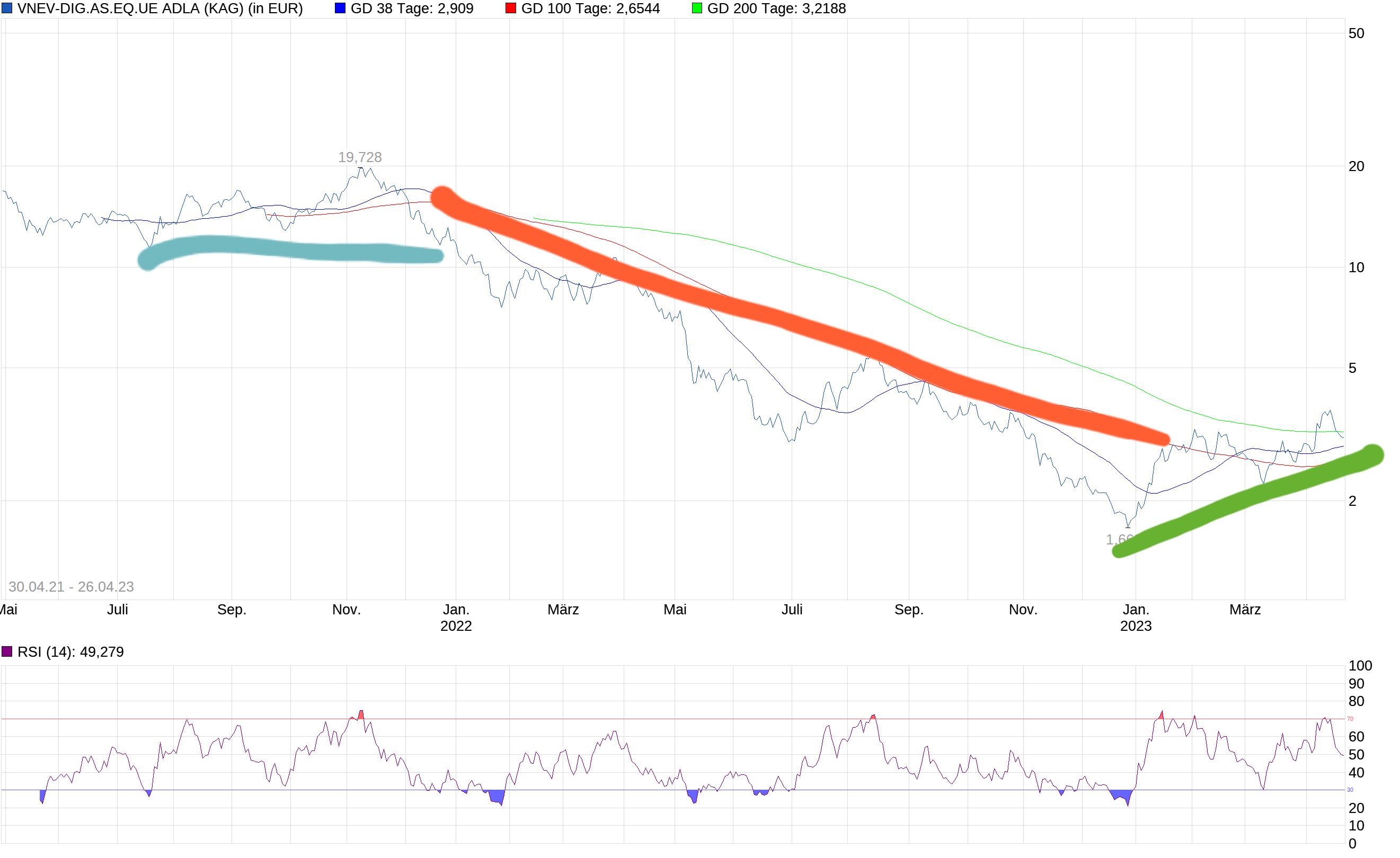 Bitcoin nach dem Hype 1369589
