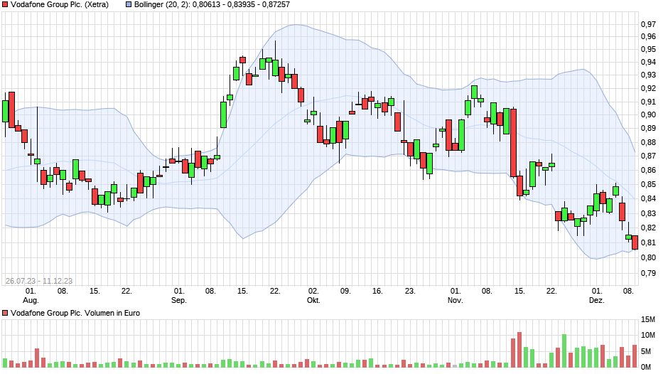 Vodafone Group 1402160