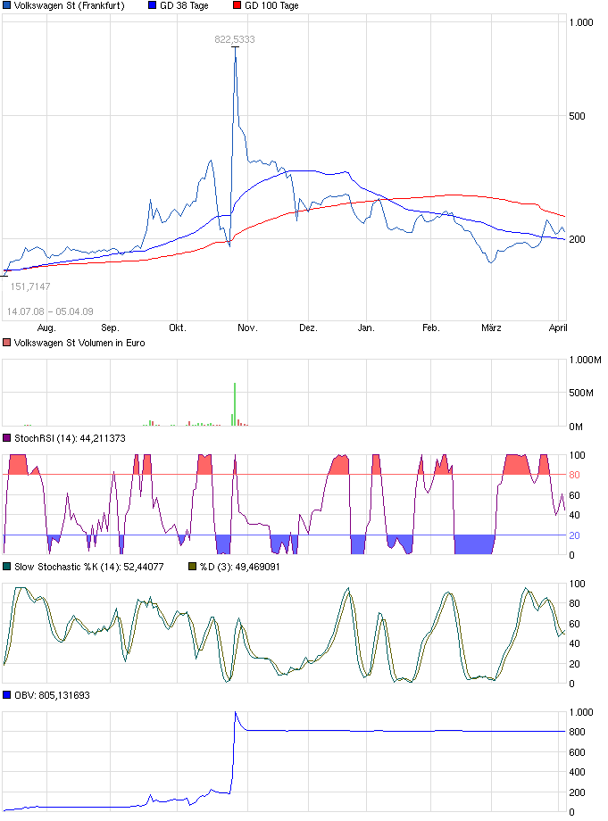 sunwin wird laufen 680919