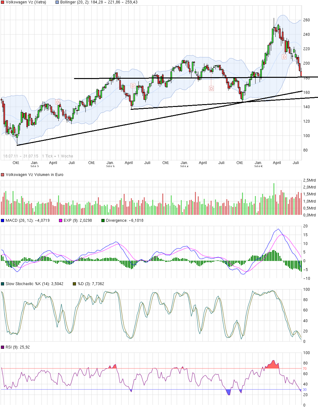 Warum der DAX auf 15.000 Punkte steigen wird 846031