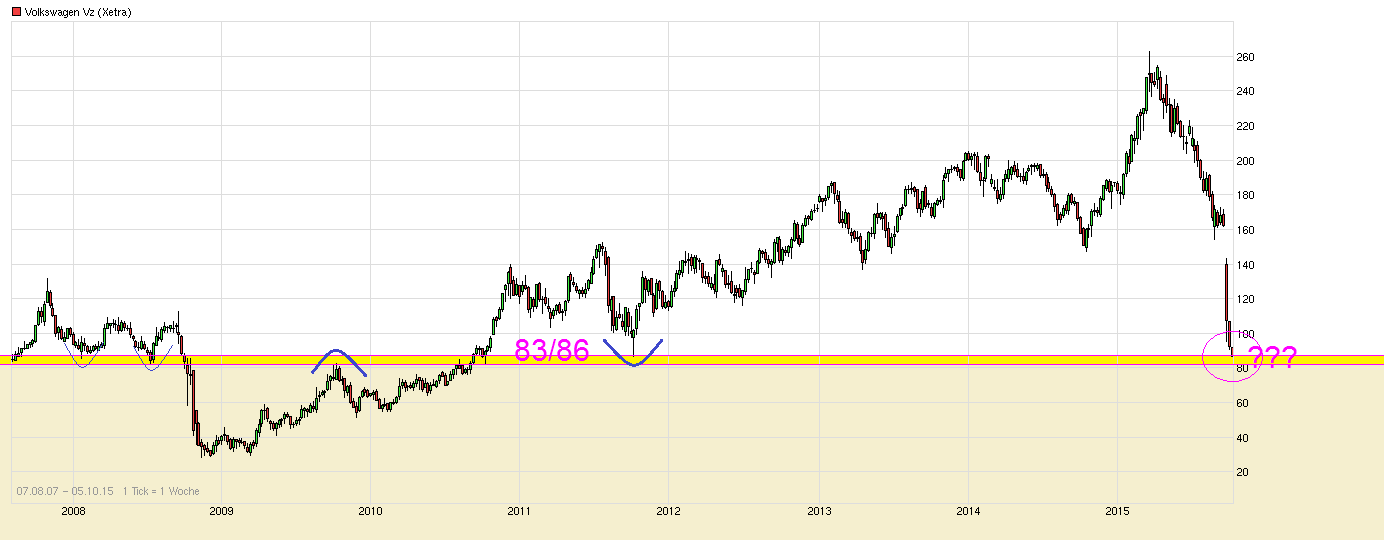 Volkswagen Vorzüge 862618