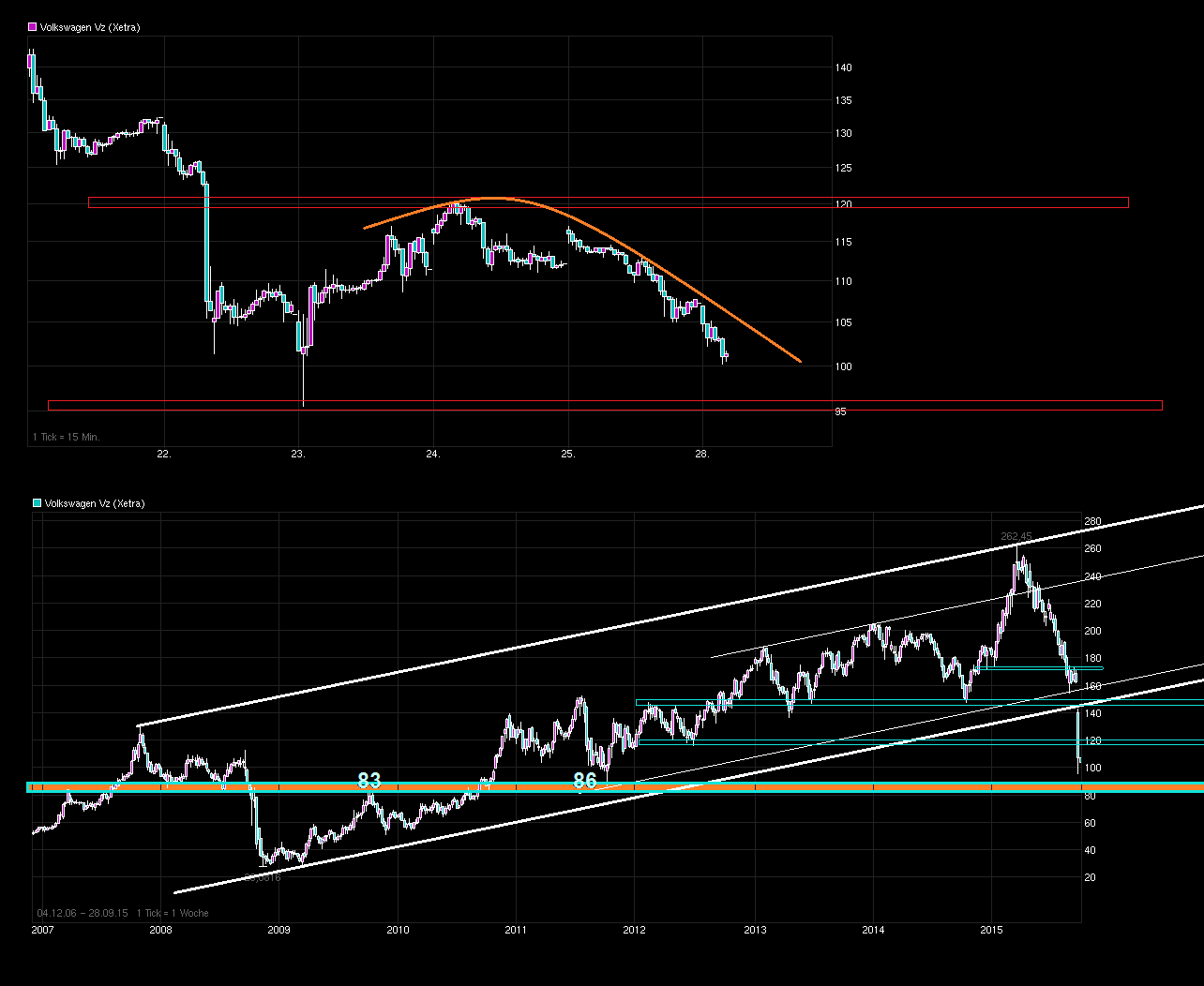 Volkswagen Vorzüge 860922