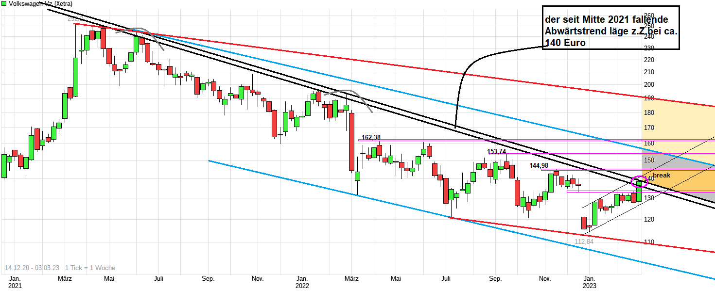 Volkswagen Vorzüge 1360223