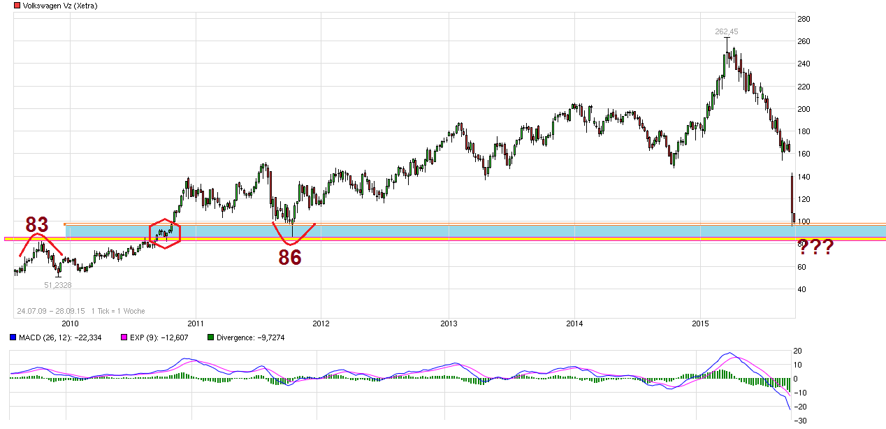 Volkswagen Vorzüge 861300