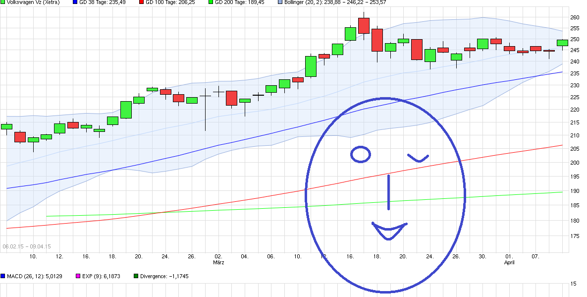 Volkswagen Vorzüge 869382