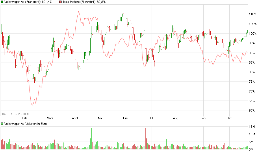 Tesla Model S 22-Jun-2012 die CHANCE 947887