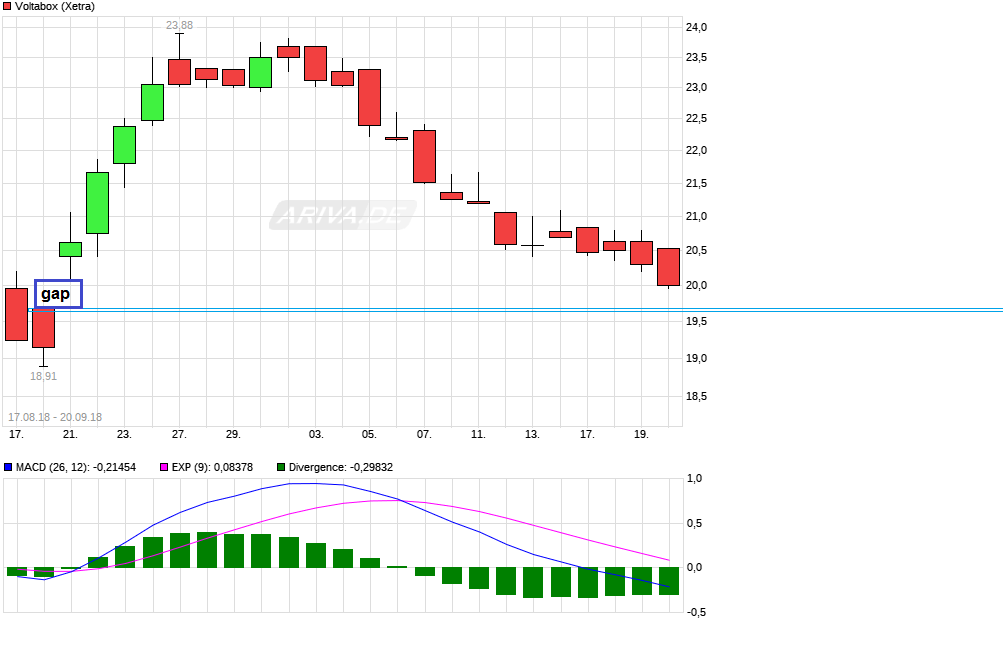 E-Mobility Pionier Voltabox geht an die Börse 1075073