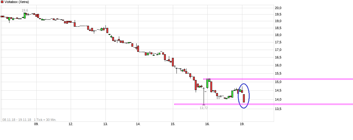 E-Mobility Pionier Voltabox geht an die Börse 1083545