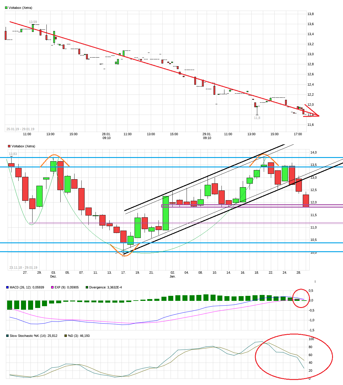E-Mobility Pionier Voltabox geht an die Börse 1093840