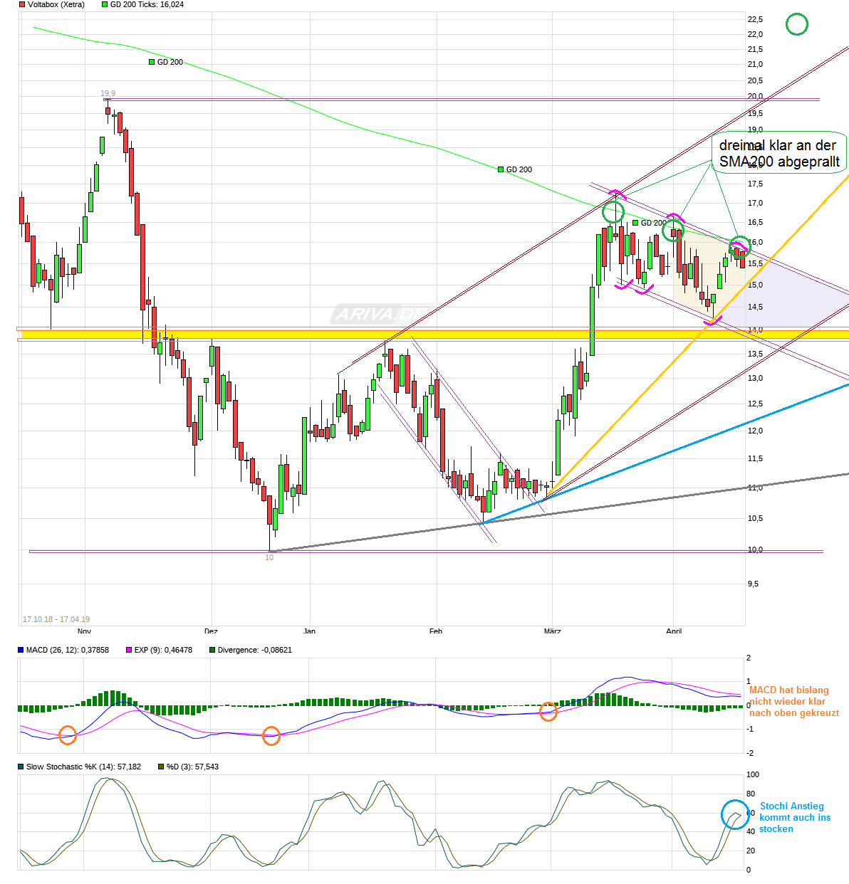 E-Mobility Pionier Voltabox geht an die Börse 1107604