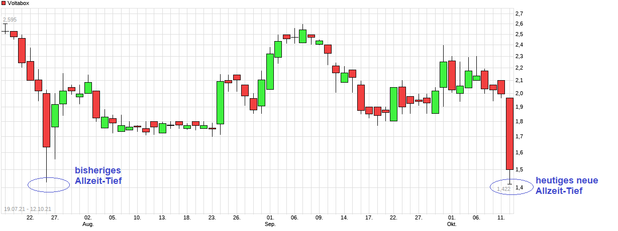 E-Mobility Pionier Voltabox geht an die Börse 1278641