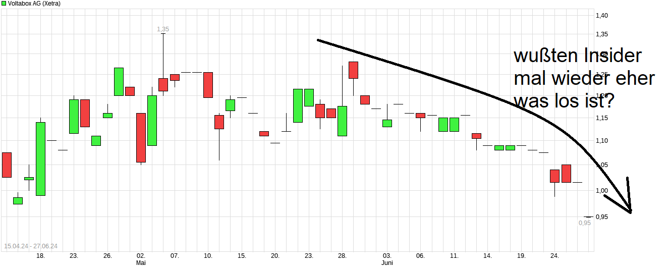 E-Mobility Pionier Voltabox geht an die Börse 1436478