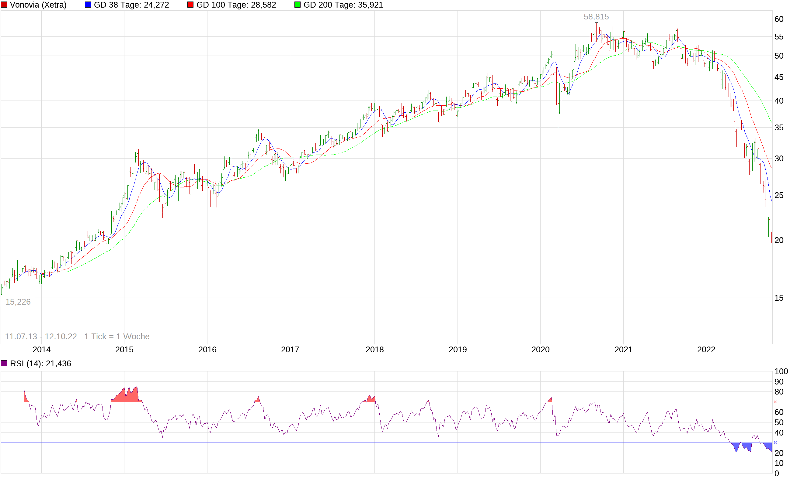 Vonovia Aktie 1337260