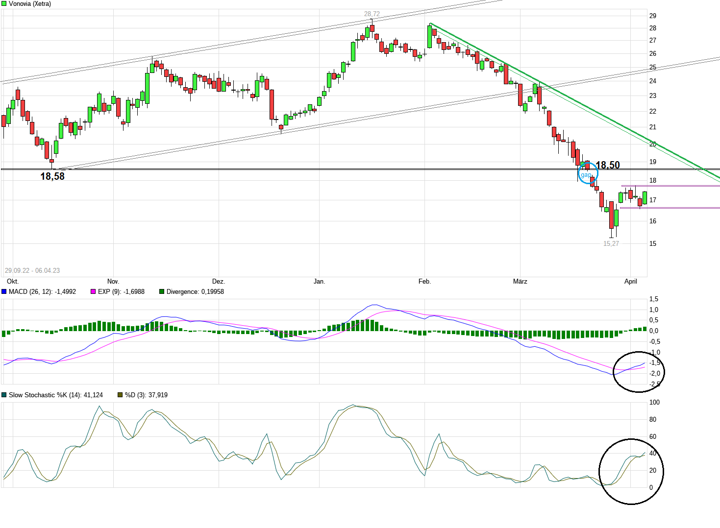 Vonovia Aktie 1366264