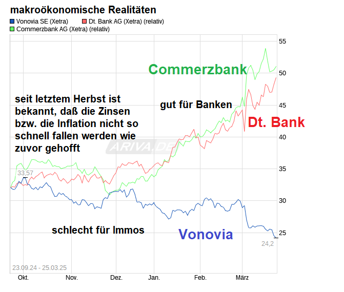 Vonovia Aktie 1475940