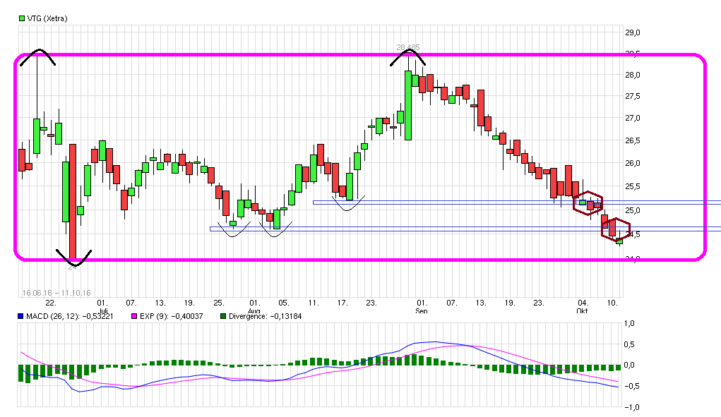 VTG das Schienenlogistikunternehmen 944615