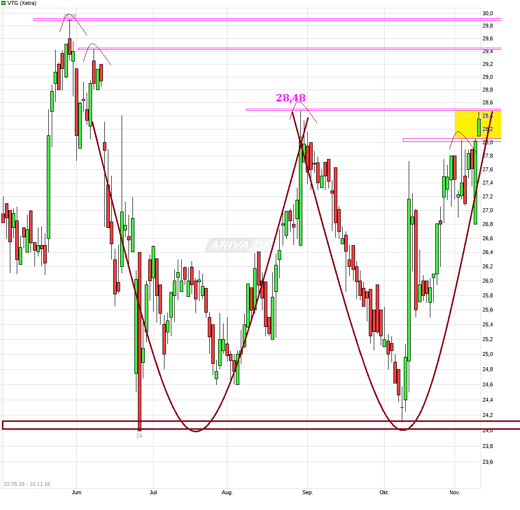 VTG das Schienenlogistikunternehmen 951466