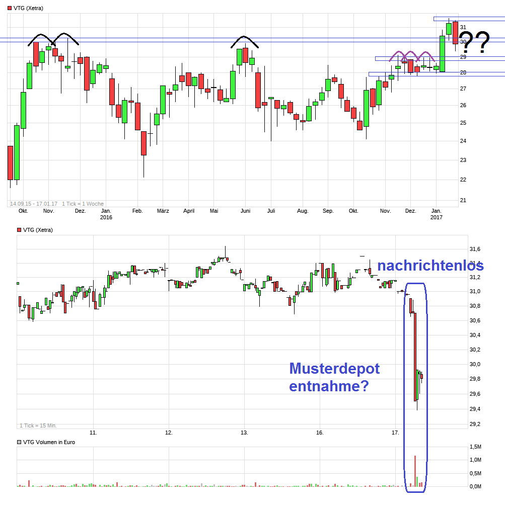VTG das Schienenlogistikunternehmen 964890