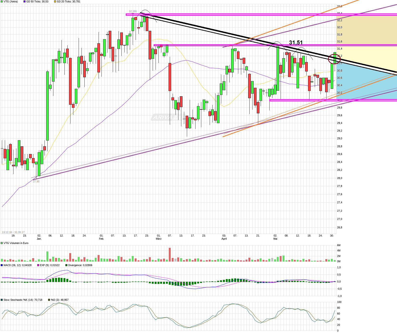VTG das Schienenlogistikunternehmen 992963
