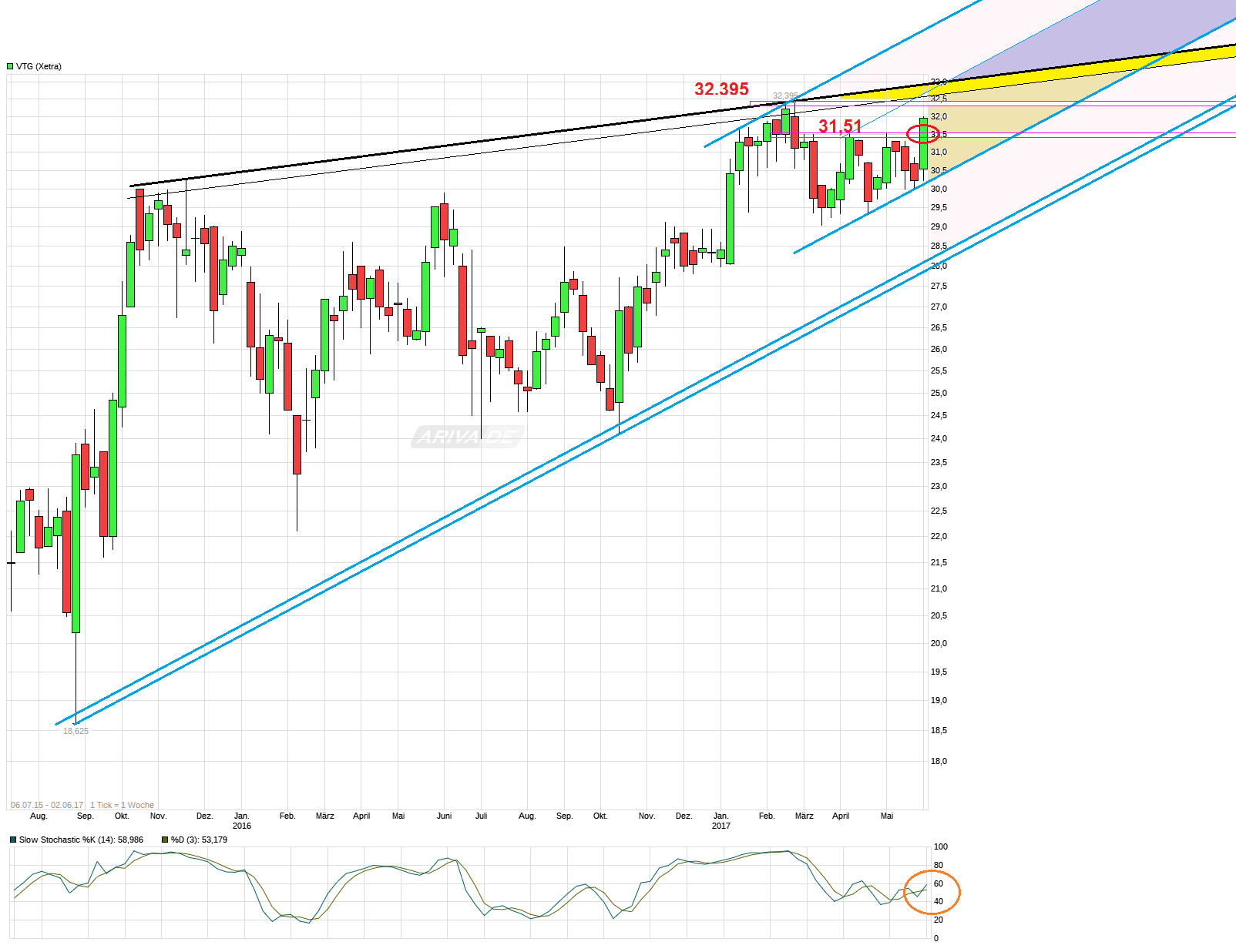 VTG das Schienenlogistikunternehmen 993380