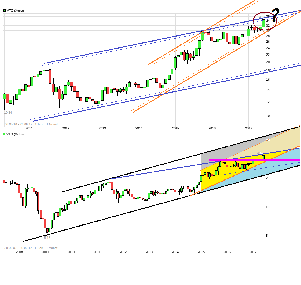 VTG das Schienenlogistikunternehmen 997932