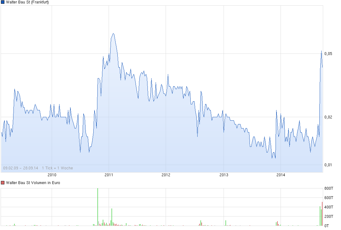 +++ Die neue KURSRAKETE! +++ 759827