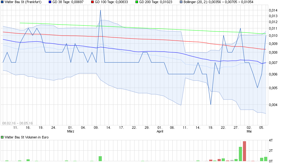 Bock auf Pennyrallye! 912586