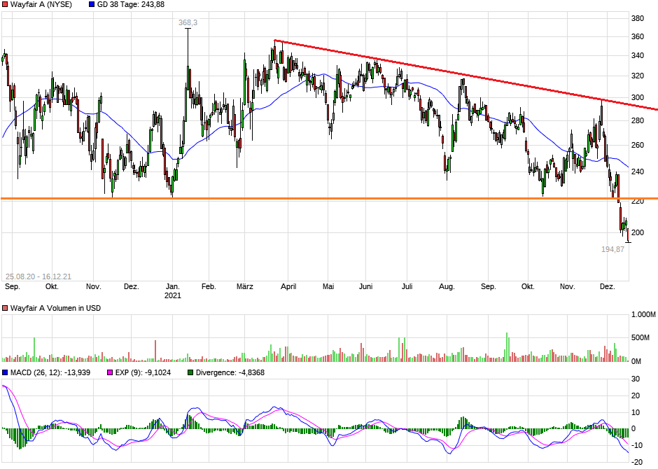 HF - Auf dem Weg zur 5 Milliarden MK 1289121