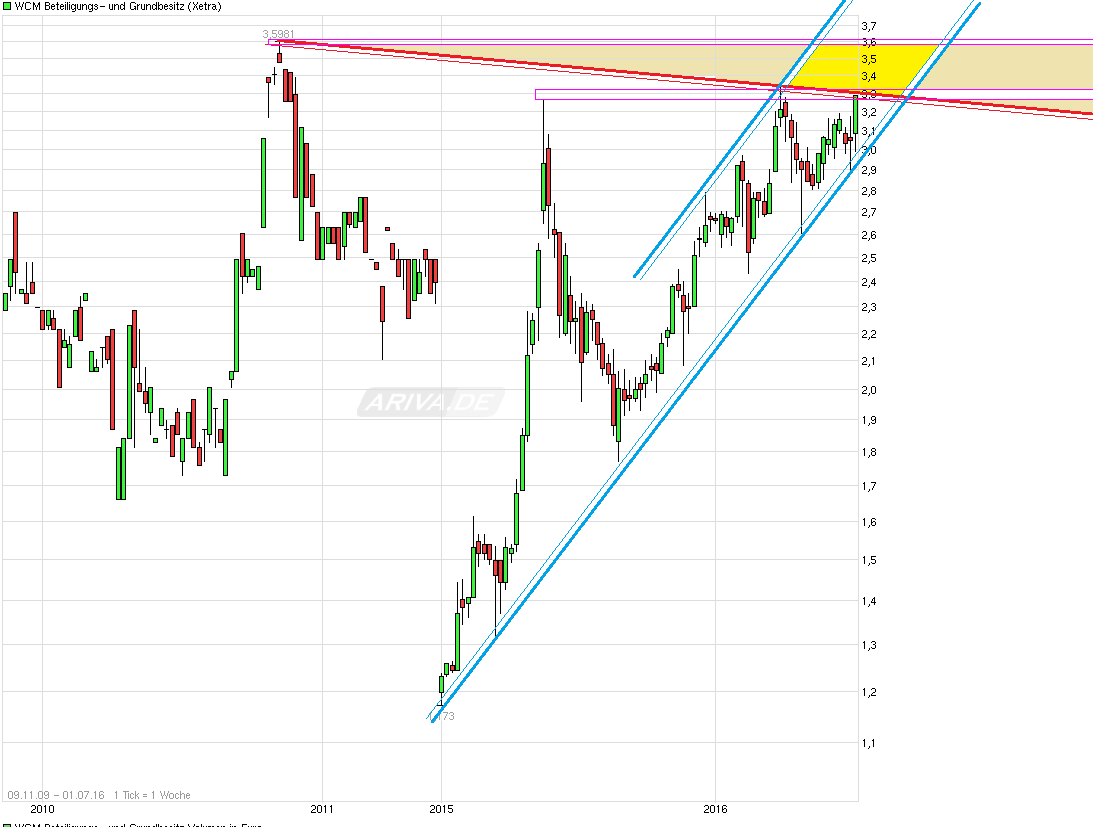Der große Bellheim alias WCM 924402