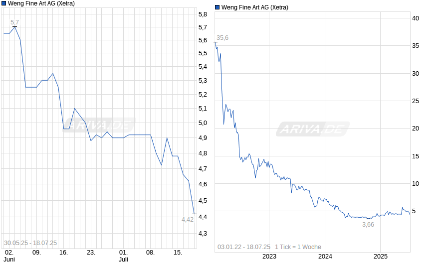 WENG FINE ART (518160) Geld mit Kunst... 1488729