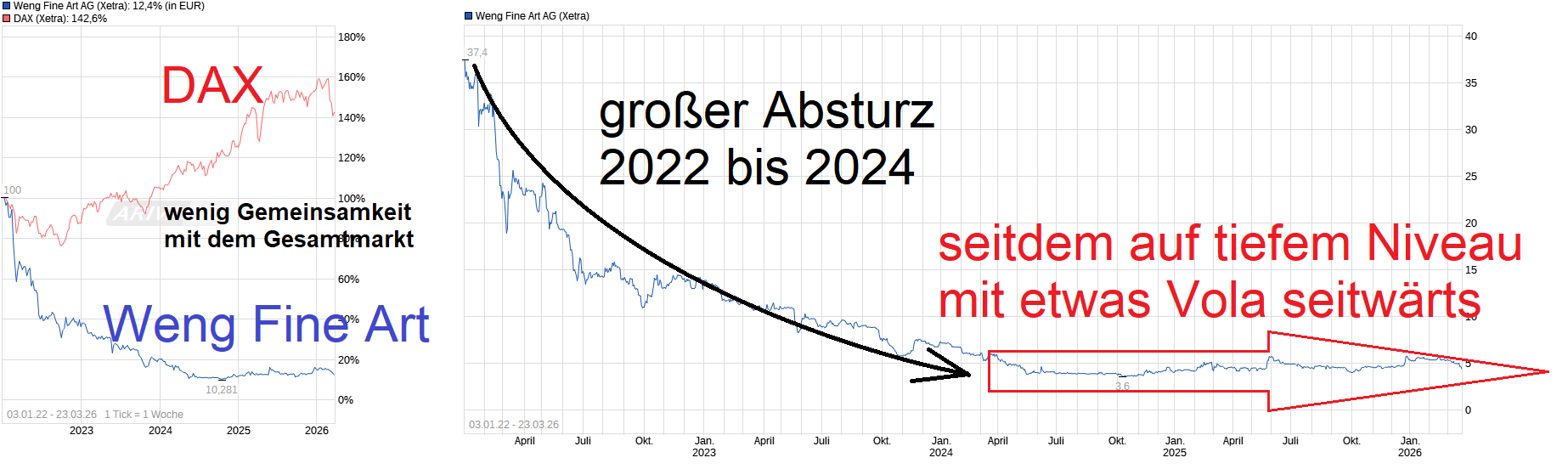 WENG FINE ART (518160) Geld mit Kunst... 1513543