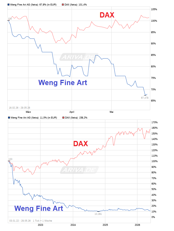 WENG FINE ART (518160) Geld mit Kunst... 1519069
