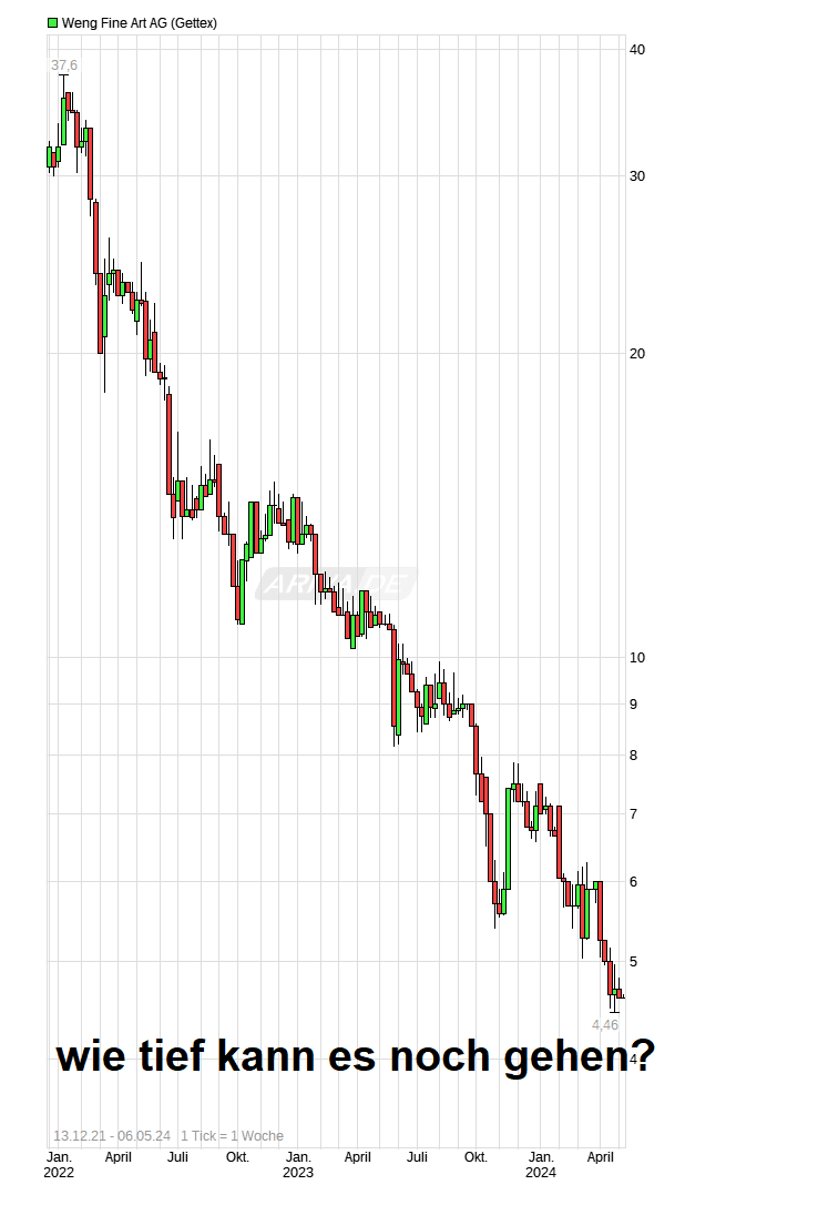 WENG FINE ART (518160) Geld mit Kunst... 1428508