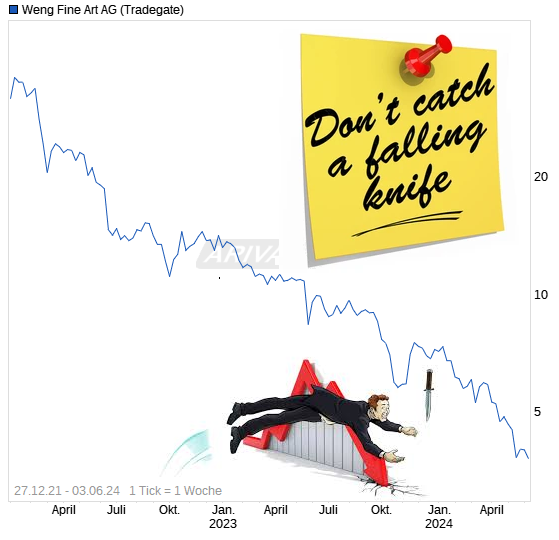 WENG FINE ART (518160) Geld mit Kunst... 1432663