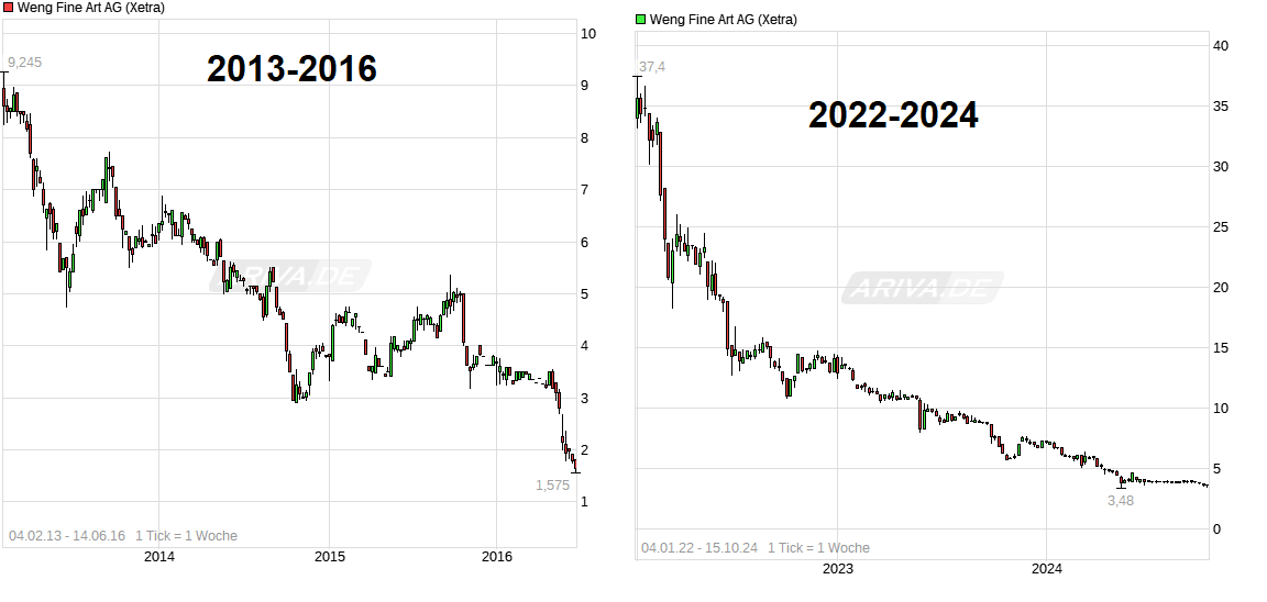 WENG FINE ART (518160) Geld mit Kunst... 1452084