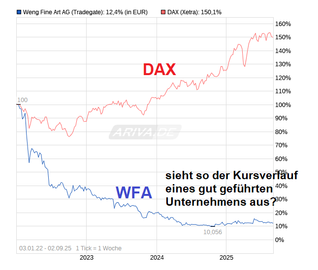 WENG FINE ART (518160) Geld mit Kunst... 1493777