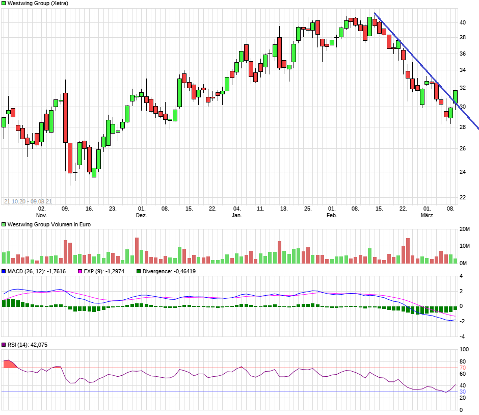 Westwing Group AG - Thread! 1238971