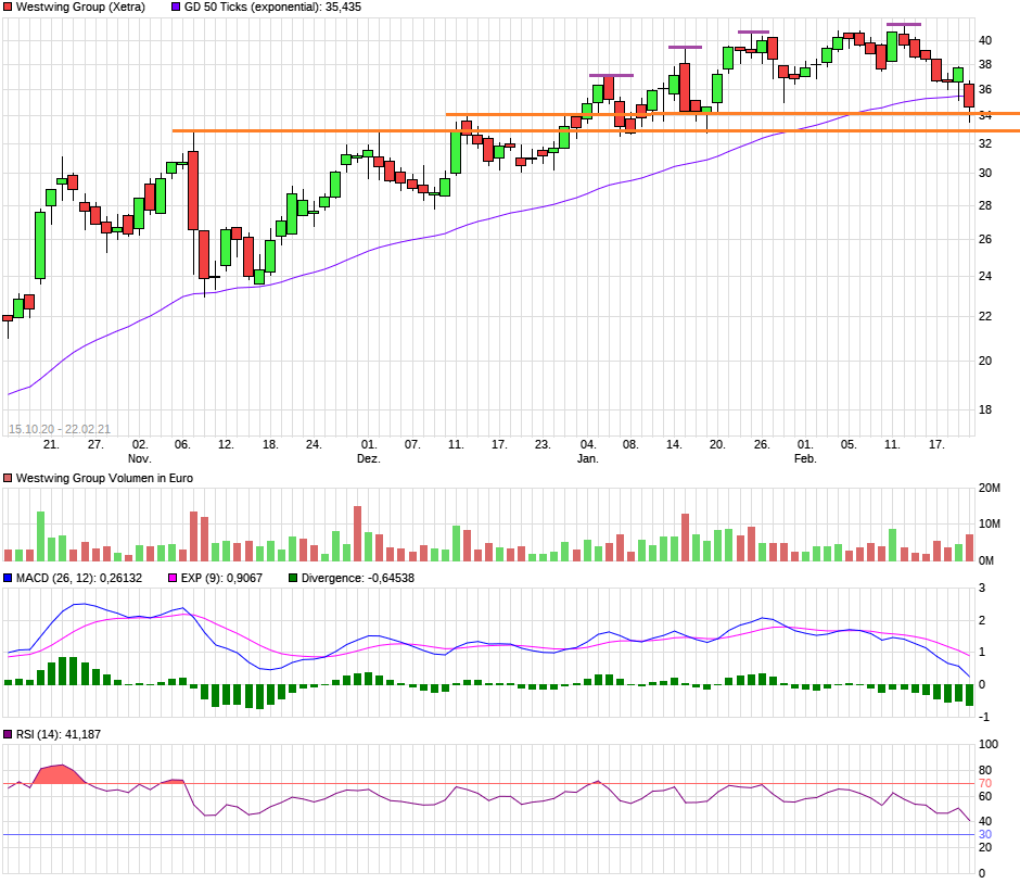 Westwing Group AG - Thread! 1235284