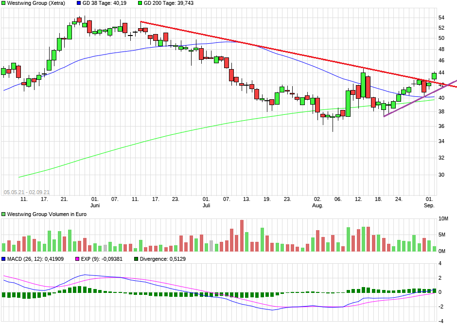 Westwing -- Neuer Thread 1272071