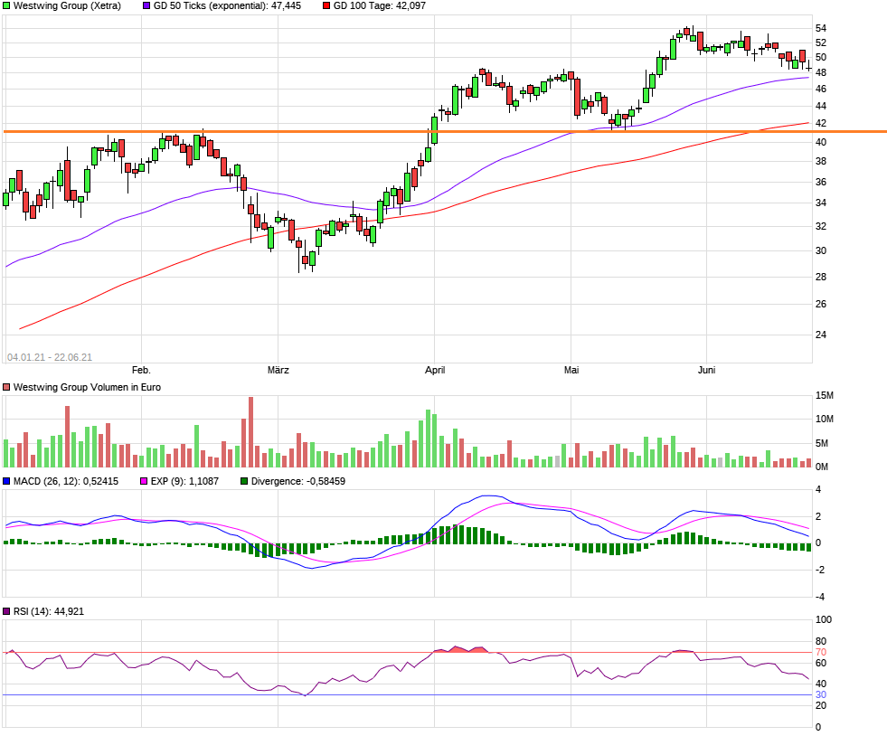 Westwing Group AG - Thread! 1259903