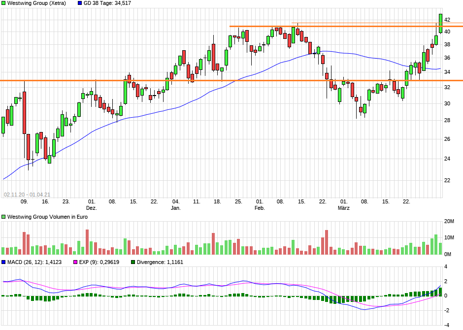 Westwing Group AG - Thread! 1243970