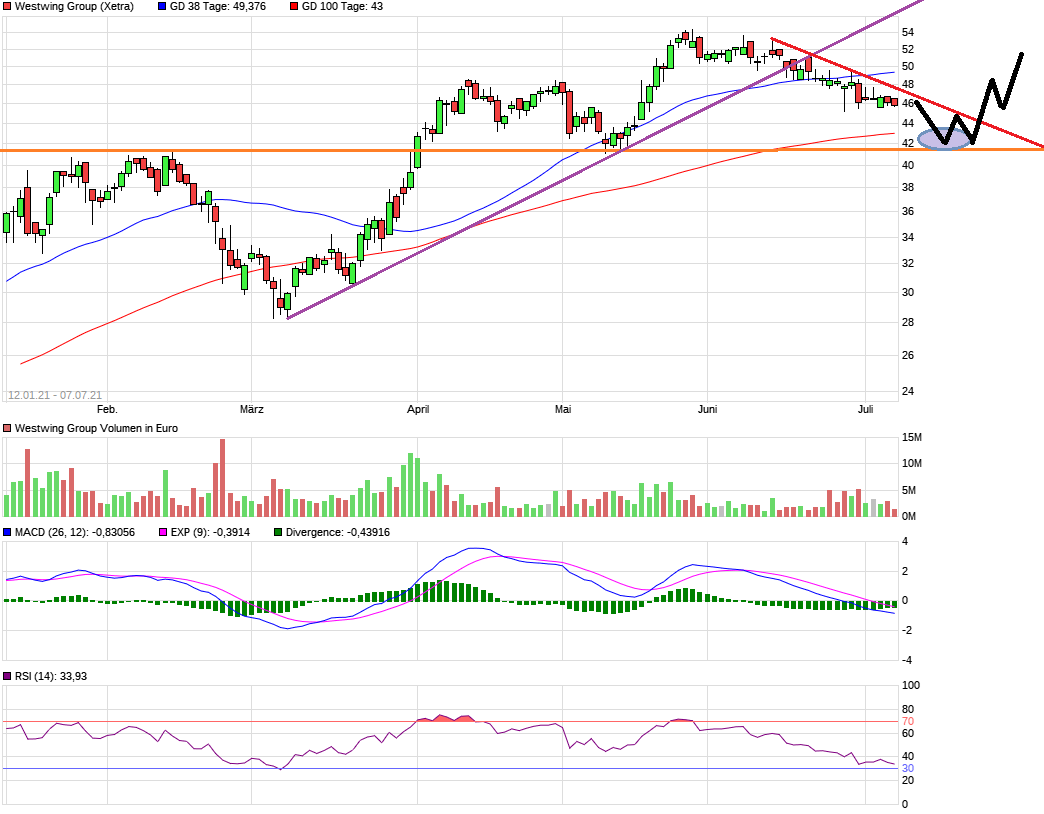Westwing Group AG - Thread! 1262531
