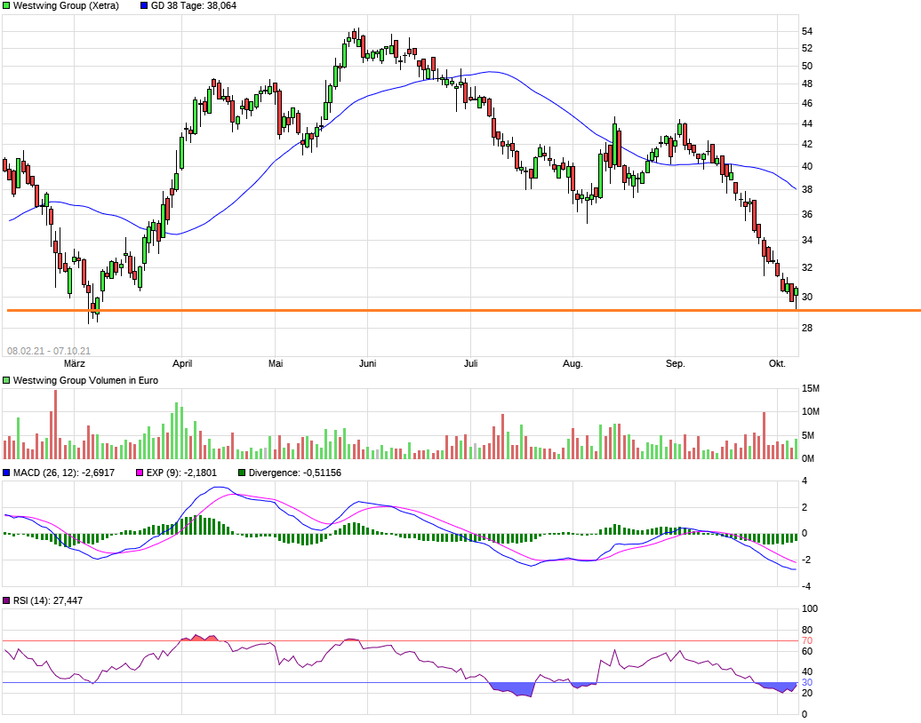 Westwing -- Neuer Thread 1277979