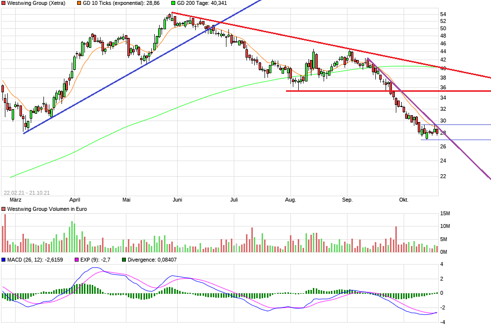 Westwing -- Neuer Thread 1280018