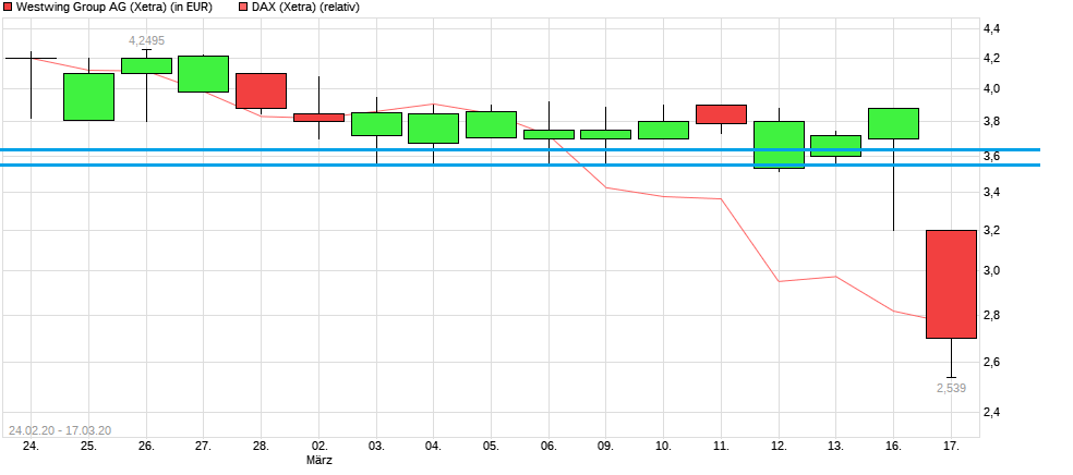 Westwing Group AG - Thread! 1167002