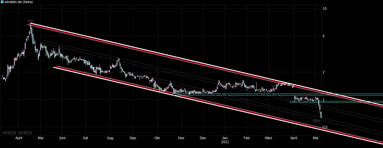 Die vollgeschissenen Windeln sind auch wieder im 1251762