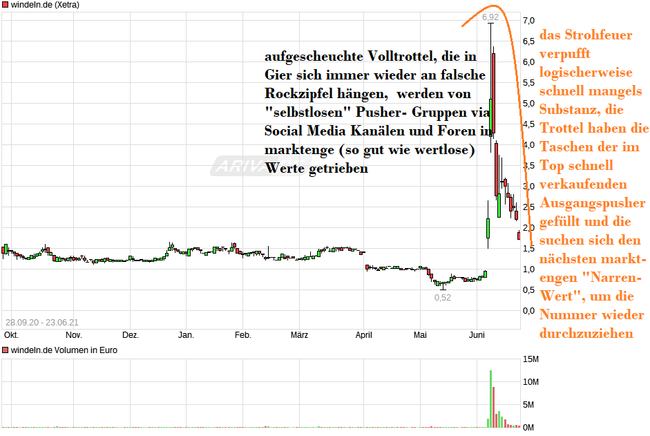 E-Mobility Pionier Voltabox geht an die Börse 1259973
