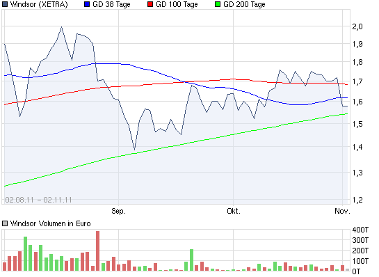 Windsor Gratisaktien - wie ? 453714