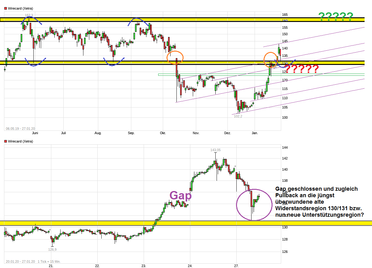Wirecard 2014 - 2025 1156039